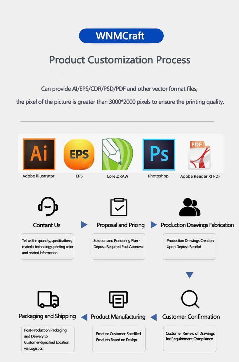 Product customziation process
