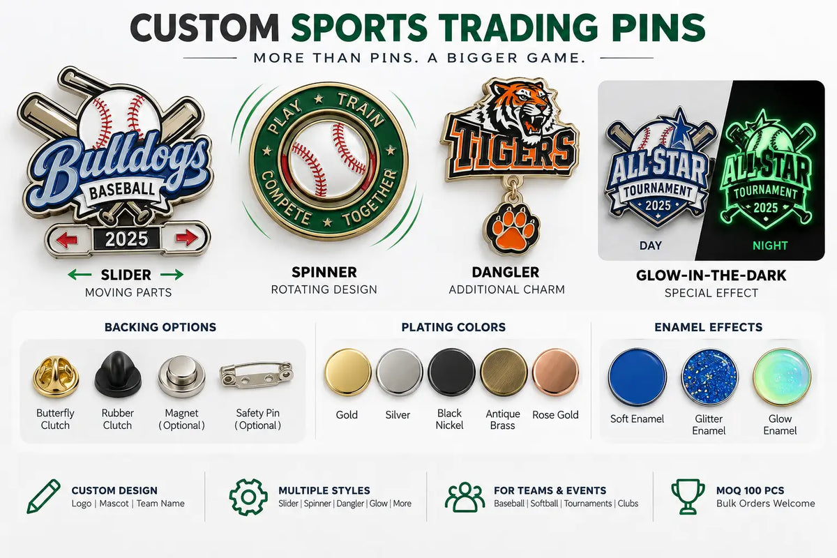 Special features, effects, finishes, and backings for sports trading pins